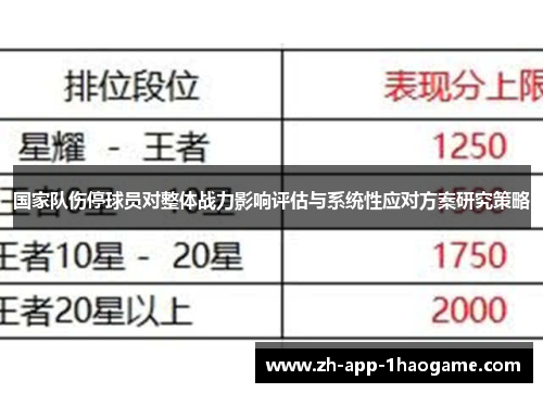 国家队伤停球员对整体战力影响评估与系统性应对方案研究策略 国家队伤停球员对整体战力影响评估与系统性应对方案研究策略